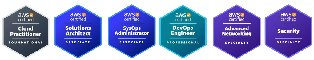 enreap AWS expertise and certifications