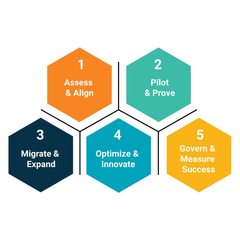 Practical-roadmap-for-U.S.-enterprise-adoption 