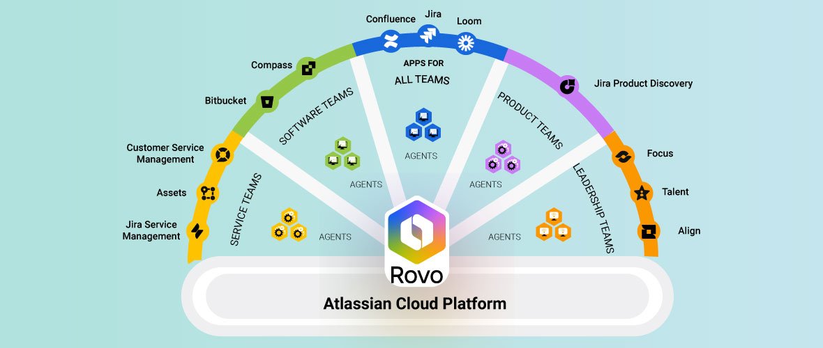 The Atlassian Year in Review 2025: Key Platform Enhancements, New Collections & What’s Coming in 2026