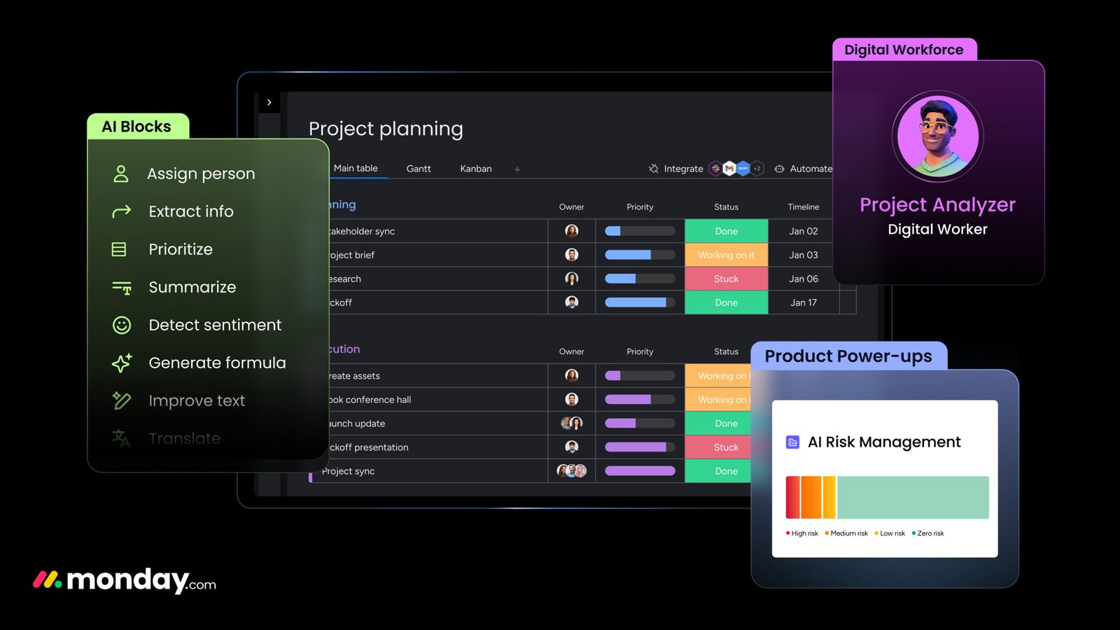 Next gen AI powered PMOs in 2026: How Monday.com is shaping the future of project delivery