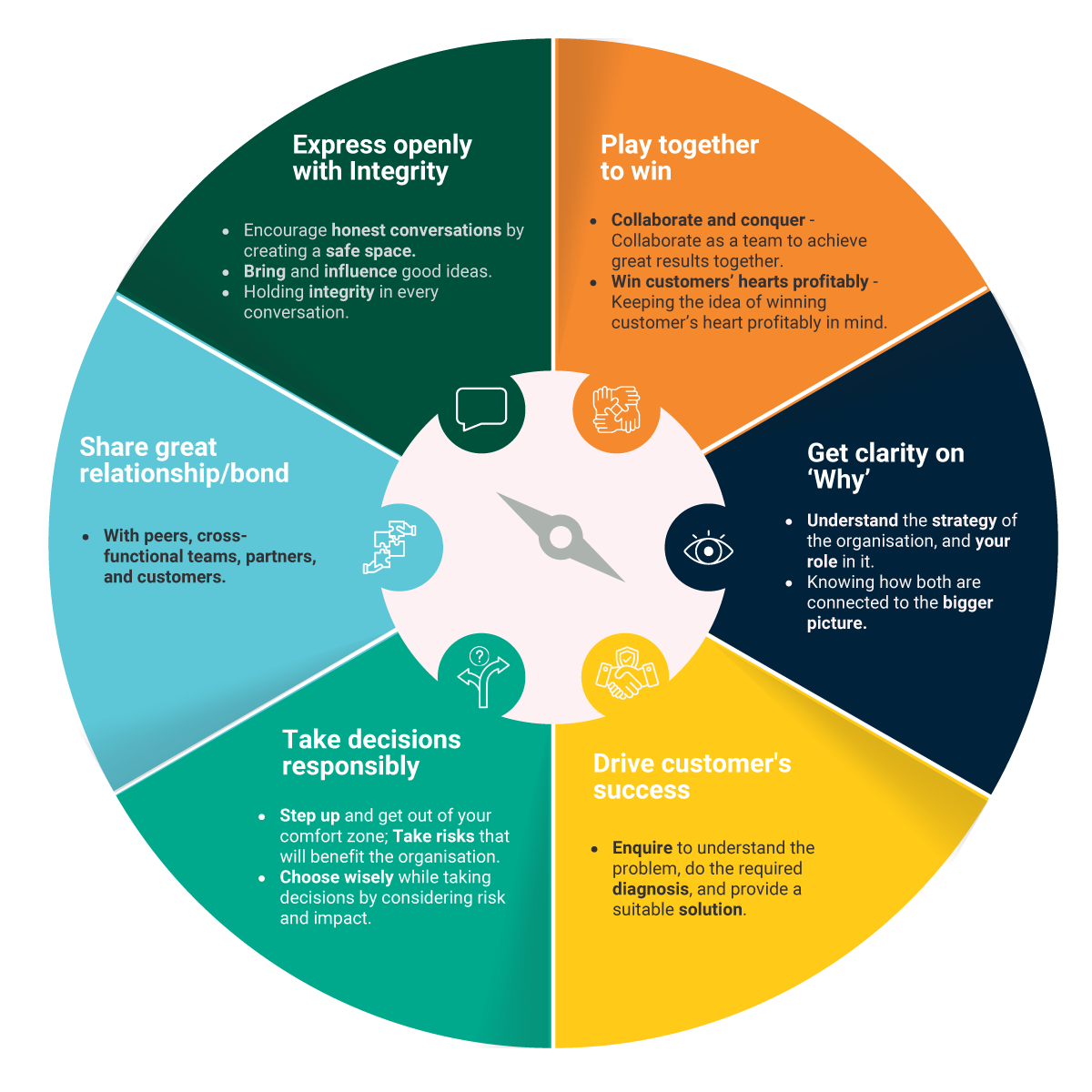Culture-compass-diag