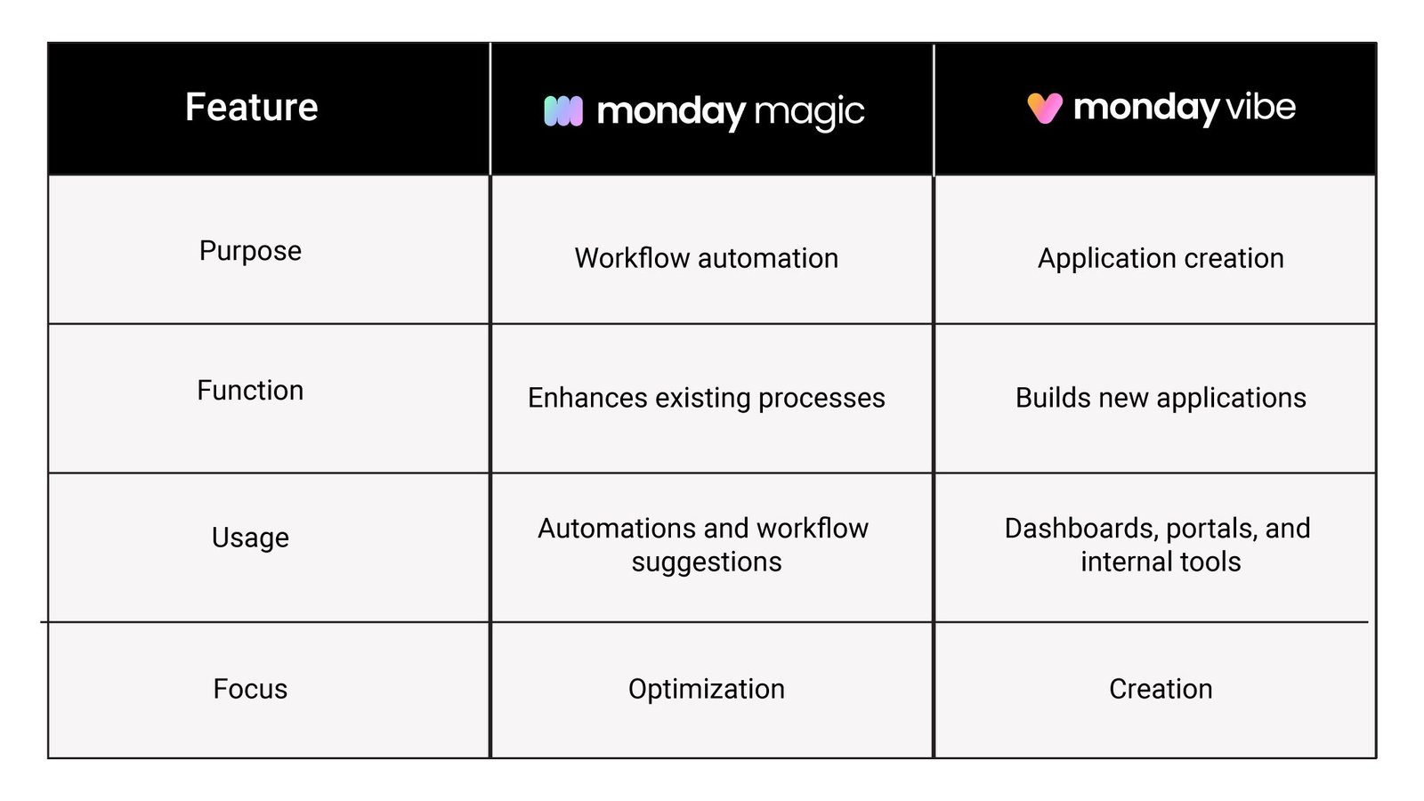 Monday-Magic-vs-Monday-Vibe-Understanding-the-difference